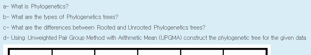 a- What is Phylogenetics?
b- What are the types of Phylogenetics trees?
c- What are the differences between Rooted and Unrooted Phylogenetics trees?
d- Using Unweighted Pair Group Method with Arithmetic Mean (UPGMA) construct the phylogenetic tree for the given data
