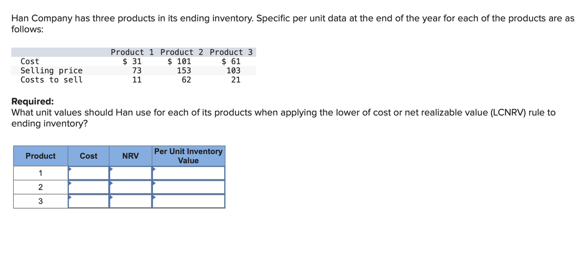 Han Company has three products in its ending inventory. Specific per unit data at the end of the year for each of the products are as
follows:
Cost
Selling price
Costs to sell
Product
1
2
3
Product 1 Product 2 Product 3
$ 31
$ 61
73
103
11
21
Required:
What unit values should Han use for each of its products when applying the lower of cost or net realizable value (LCNRV) rule to
ending inventory?
Cost
$ 101
153
62
NRV
Per Unit Inventory
Value
