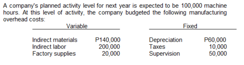 A company's planned activity level for next year is expected to be 100,000 machine
hours. At this level of activity, the company budgeted the following manufacturing
overhead costs:
Variable
Fixed
Depreciation
Taxes
Supervision
P60,000
10,000
50,000
Indirect materials
P140,000
200,000
20,000
Indirect labor
Factory supplies

