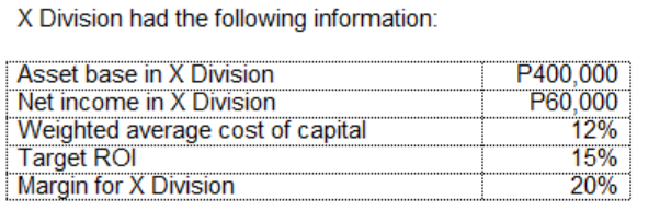 X Division had the following information:
P400,000
P60,000
12%
15%
20%
Asset base in X Division
Net income in X Division
Weighted average cost of capital
Target ROI
Margin for X Division
