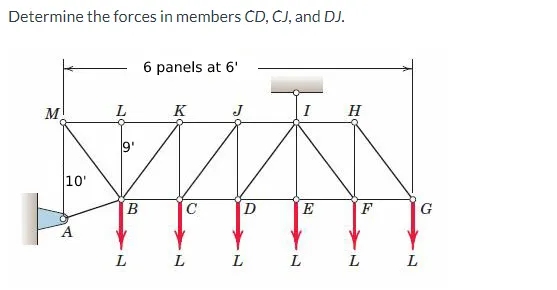 Determine the forces in members CD, CJ, and DJ.
M
10'
A
L
B
6 panels at 6¹
K
C
L L
D
E
L L
H
F
G
L L