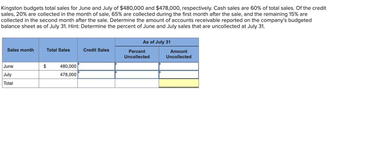 Kingston budgets total sales for June and July of $480,000 and $478,000, respectively. Cash sales are 60% of total sales. Of the credit
sales, 20% are collected in the month of sale, 65% are collected during the first month after the sale, and the remaining 15% are
collected in the second month after the sale. Determine the amount of accounts receivable reported on the company's budgeted
balance sheet as of July 31. Hint: Determine the percent of June and July sales that are uncollected at July 31.
As of July 31
Sales month
Total Sales
Credit Sales
Percent
Uncollected
Amount
Uncollected
June
July
Total
$
480,000
478,000