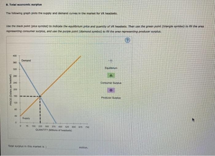 8. Total economic surplus
The following graph plots the supply and demand curves in the market for VR headsets.
Use the black point (plus symbol) to indicate the equilibrium price and quantity of VR headsets. Then use the green point (triangle symbol) to fill the area
representing consumer surplus, and use the purple point (diamond symbol) to fill the area representing producer surplus.
PRICE (Dollars per headset)
400
300
320
280
240
200
160
120
60
40
0
Demand
Supply
0 75 150 225 300 375 450 526 600 675 750
QUANTITY (Milions of headsets)
Total surplus in this market is
million
**
Equilibrium
Consumer Surplus
Producer Surplus