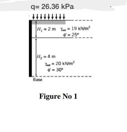 q= 26.36 kPa
H, = 2 m Y = 19 kN/m2
O'= 25°
H2 = 4 m
Ya = 20 kN/m?
o' = 30°
Base
Figure No 1

