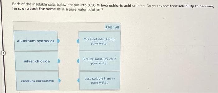 Each of the insoluble salts below are put into 0.10 M hydrochloric acid solution. Do you expect their solubility to be more,
less, or about the same as in a pure water solution ?
Clear All
More soluble than in
aluminum hydroxide
pure water.
Similar solubility as in
pure water.
silver chloride
Less soluble than in
calcium carbonate
pure water.

