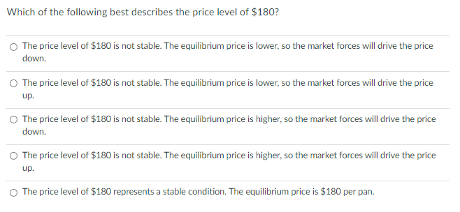 Which of the following best describes the price level of $180?
O The price level of $180 is not stable. The equilibrium price is lower, so the market forces will drive the price
down.
O The price level of $180 is not stable. The equilibrium price is lower, so the market forces will drive the price
up.
O The price level of $180 is not stable. The equilibrium price is higher, so the market forces will drive the price
down.
O The price level of $180 is not stable. The equilibrium price is higher, so the market forces will drive the price
up.
O The price level of $180 represents a stable condition. The equilibrium price is $180 per pan.
