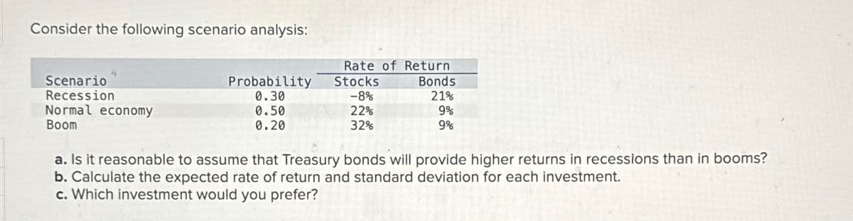 Consider the following scenario analysis:
Scenario
Recession
Normal economy
Boom
Rate of Return
Probability
Stocks
Bonds
0.30
-8%
21%
0.50
22%
9%
0.20
32%
9%
a. Is it reasonable to assume that Treasury bonds will provide higher returns in recessions than in booms?
b. Calculate the expected rate of return and standard deviation for each investment.
c. Which investment would you prefer?