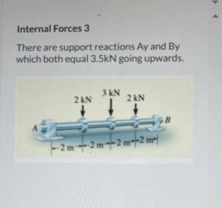 Internal Forces 3
There are support reactions Ay and By
which both equal 3.5kN going upwards.
A
2 kN
3 kN
2 kN
-2m-2m-2m-2m²
GB