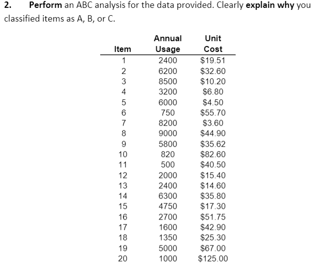 2.
Perform an ABC analysis for the data provided. Clearly explain why you
classified items as A, B, or C.
Annual
Unit
Item
Usage
2400
Cost
$19.51
$32.60
$10.20
$6.80
2
6200
3
8500
4
3200
6000
$4.50
$55.70
$3.60
$44.90
$35.62
750
7
8200
8
9000
5800
10
820
$82.60
$40.50
11
500
12
2000
$15.40
$14.60
$35.80
13
2400
14
6300
15
4750
$17.30
2700
$51.75
$42.90
$25.30
16
17
1600
18
1350
19
5000
$67.00
20
1000
$125.00
