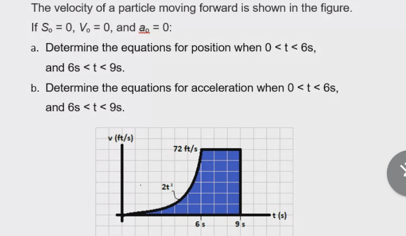 The velocity of a particle moving forward is shown in the figure.
If S, = 0, V. = 0, and a = 0:
%3D
a. Determine the equations for position when 0 < t < 6s,
and 6s <t < 9s.
b. Determine the equations for acceleration when 0 <t < 6s,
and 6s <t < 9s.
v (ft/s)
72 ft/s
2t
t (s)
6s
9 s
