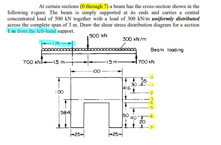 At certain sections (0 through 7) a beam has the cross-section shown in the
following Figure. The beam is simply supported at its ends and carries a central
concentrated load of 500 kN together with a load of 300 kN/m uniformly distributed
across the complete span of 3 m. Draw the shear stress distribution diagram for a section
1 m from the left-hand support.
500 kN
300 kN/m
Beam loading
700 KNI
-1.5 m
1.5 m-
700 KN
15
41.6
100
584
40"T
20
-25+
25
