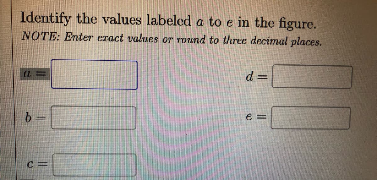 Identify the values labeled a to e in the figure.
NOTE: Enter exact values or round to three decimal places.
d
d 3=
e%3D
