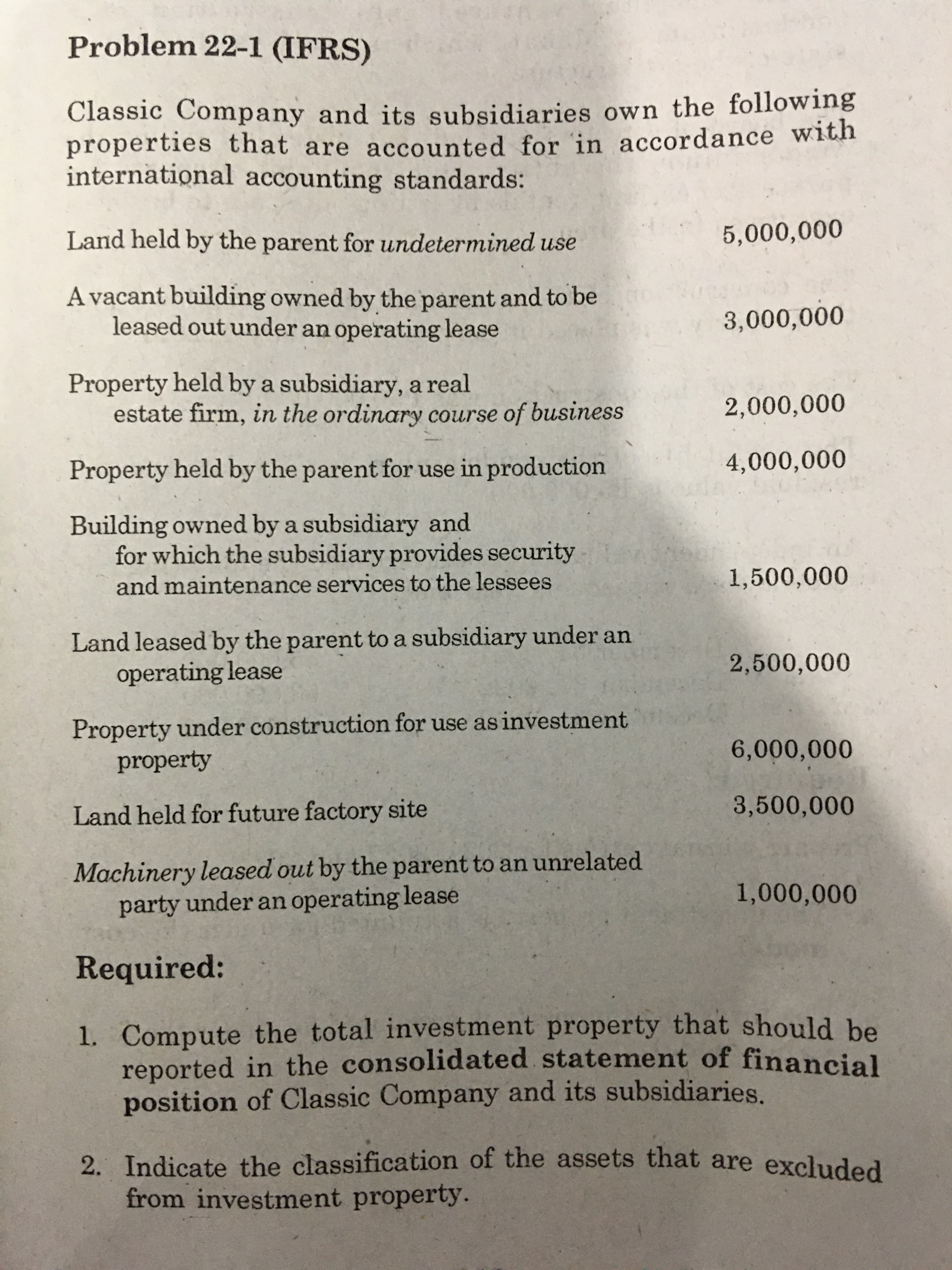 Problem 22-1 (IFRS)
Classic Company and its subsidiaries own the following
properties that are accounted for in accordance with
international accounting standards:
Land held by the parent for undetermined use
5,000,000
A vacant building owned by the parent and to be
leased out under an operating lease
Property held by a subsidiary, a real
estate firm, in the ordinary course of business
Property held by the parent for use in production
Building owned by a subsidiary and
for which the subsidiary provides security
and maintenance services to the lessees
Land leased by the parent to a subsidiary under an
operating lease
2,500,000
Property under construction for use as investment
property
Land held for future factory site
Machinery leased out by the parent to an unrelated
party under an operating lease
1,000,000
Required:
1. Compute the total investment property that should be
reported in the consolidated statement of financial
position of Classic Company and its subsidiaries.
2. Indicate the classification of the assets that are excluded
from investment property.
