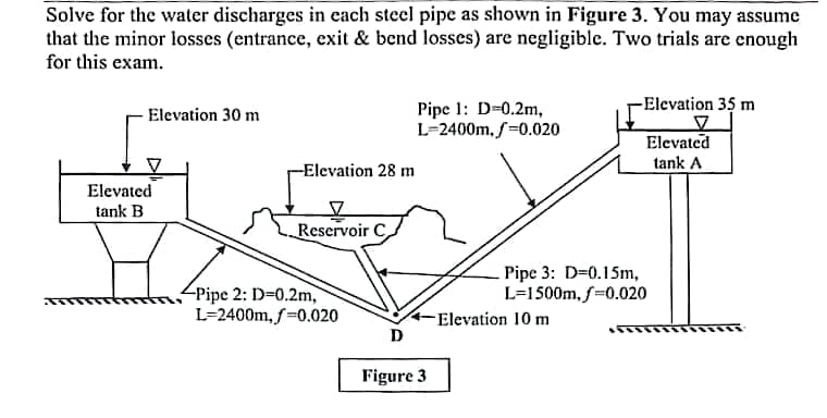 Solve for the water discharges in cach steel pipe as shown in Figure 3. You may assume
that the minor losses (entrance, exit & bend losses) are negligible. Two trials are enough
for this exam.
-Elevation 35 m
Pipe 1: D-0.2m,
L=2400m, f=0.020
Elevation 30 m
Elevated
tank A
-Elevation 28 m
Elevated
tank B
Reservoir C
Pipe 3: D=0.15m,
L=1500m, f=0.020
Pipe 2: D=0.2m,
L=2400m, f=0.020
-Elevation 10 m
Figure 3
