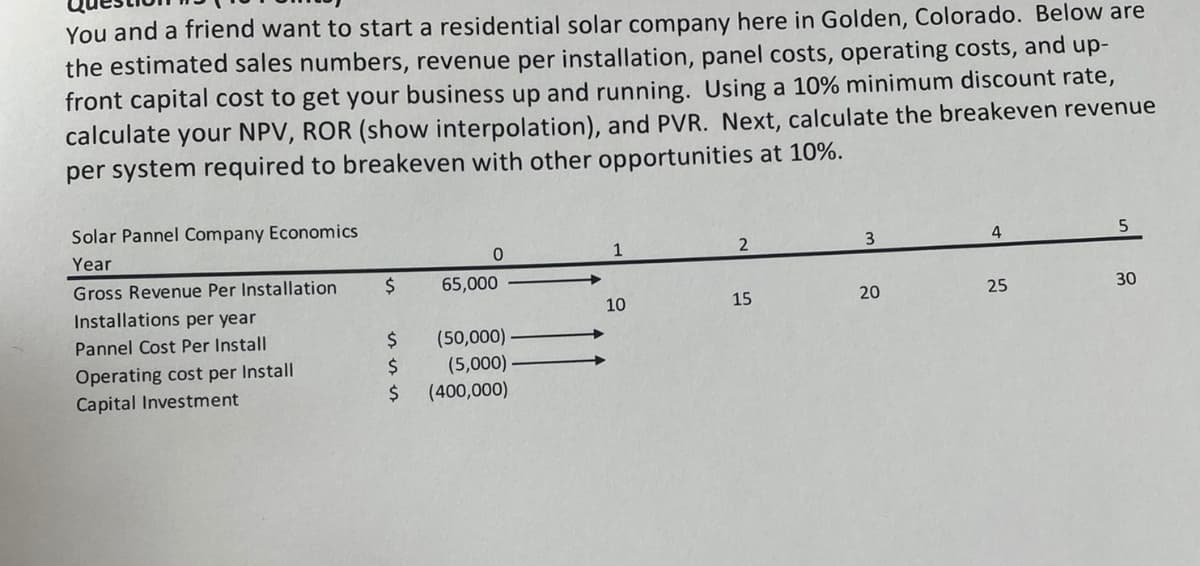 You and a friend want to start a residential solar company here in Golden, Colorado. Below are
the estimated sales numbers, revenue per installation, panel costs, operating costs, and up-
front capital cost to get your business up and running. Using a 10% minimum discount rate,
calculate your NPV, ROR (show interpolation), and PVR. Next, calculate the breakeven revenue
per system required to breakeven with other opportunities at 10%.
Solar Pannel Company Economics
3
4
5
Year
1
Gross Revenue Per Installation
65,000
20
25
30
Installations per year
10
15
$4
(50,000)
$
(5,000)
2$
(400,000)
Pannel Cost Per Install
Operating cost per Install
Capital Investment
