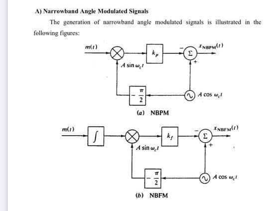 A) Narrowband Angle Modulated Signals
The generation of narrowband angle modulated signals is illustrated in the
following figures:
mit)
k,
A sin w!
A cos w!
(a) NBPM
m(1)
* NBFM(1)
A sin w!
A cos wI
(6) NBFM
