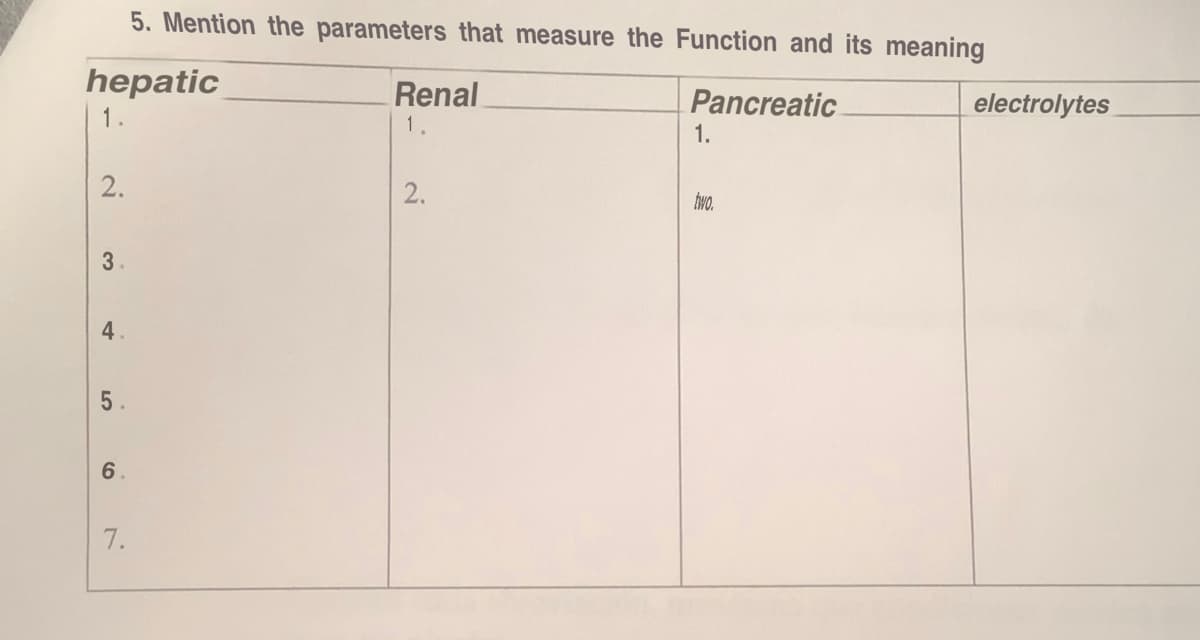 5. Mention the parameters that measure the Function and its meaning
hepatic
Pancreatic
1.
2.
3
4
5.
6.
7.
Renal
1.
2.
1.
two.
electrolytes