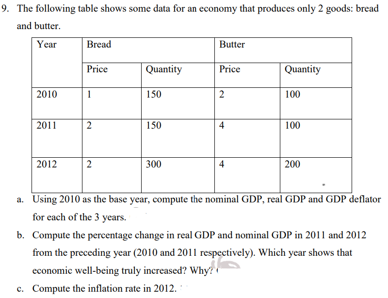 9. The following table shows some data for an economy that produces only 2 goods: bread
and butter.
Year
2010
2011
2012
Bread
Price
1
2
2
Quantity
150
150
300
Butter
Price
2
4
4
Quantity
100
100
200
a. Using 2010 as the base year, compute the nominal GDP, real GDP and GDP deflator
for each of the 3 years.
b. Compute the percentage change in real GDP and nominal GDP in 2011 and 2012
from the preceding year (2010 and 2011 respectively). Which year shows that
economic well-being truly increased? Why?
c. Compute the inflation rate in 2012.