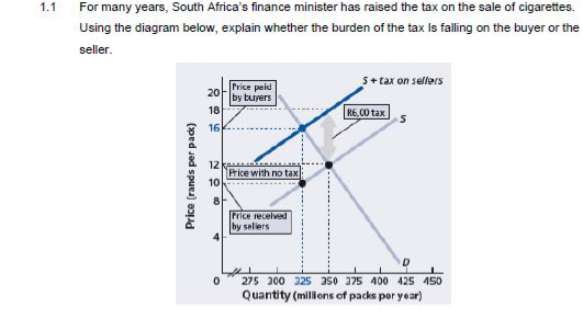 1.1
For many years, South Africa's finance minister has raised the tax on the sale of cigarettes.
Using the diagram below, explain whether the burden of the tax Is falling on the buyer or the
seller.
Price (rands per pack)
30 18 16
20
12
NO 00
10
0
Price paid
by buyers
Price with no tax
Price received
by sellers
5+ tax on sellers
R6,00 tax
275 300 325 350 375 400 425 450
Quantity (millions of packs per year)