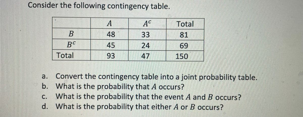Consider the following contingency table.
B
BC
Total
A
48
45
93
AC
33
24
47
Total
81
69
150
a. Convert the contingency table into a joint probability table.
b. What is the probability that A occurs?
C.
What is the probability that the event A and B occurs?
d. What is the probability that either A or B occurs?