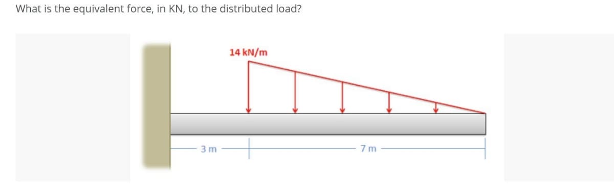 What is the equivalent force, in KN, to the distributed load?
14 kN/m
3 m
7 m