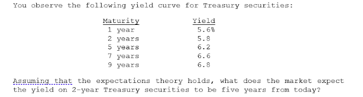 You observe the following yield curve for Treasury securities:
Maturity
1 year
2 years
5 years
7 years
9 years
Yield
5.6%
5.8
6.2
6.6
6.8
Assuming that the expectations theory holds, what does the market expect
the yield on 2-year Treasury securities to be five years from today?
