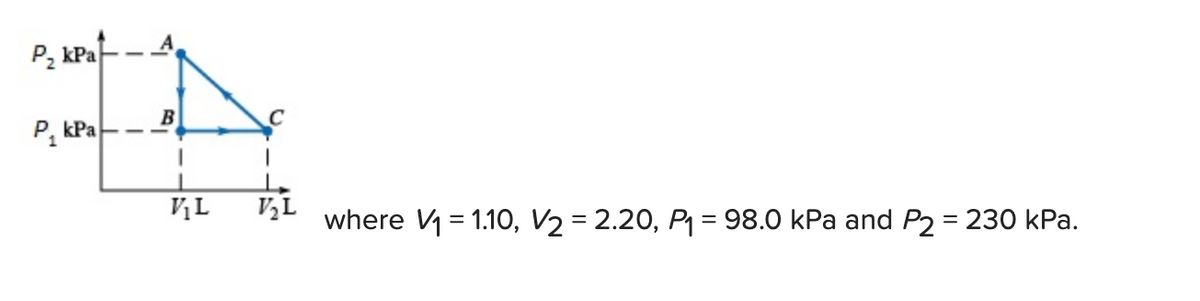 Р, КРа
P, kPa-4
B
P, kPa
V,L
where V = 1.10, V2 = 2.20, P1 = 98.0 kPa and P2 = 230 kPa.
