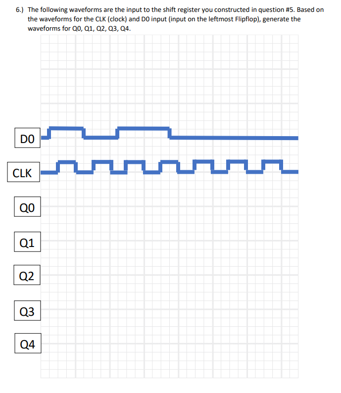 6.) The following waveforms are the input to the shift register you constructed in question #5. Based on
the waveforms for the CLK (clock) and D0 input (input on the leftmost Flipflop), generate the
waveforms for Qo, Q1, Q2, Q3, Q4.
DO
CLK
QO
Q1
Q2
Q3
Q4
