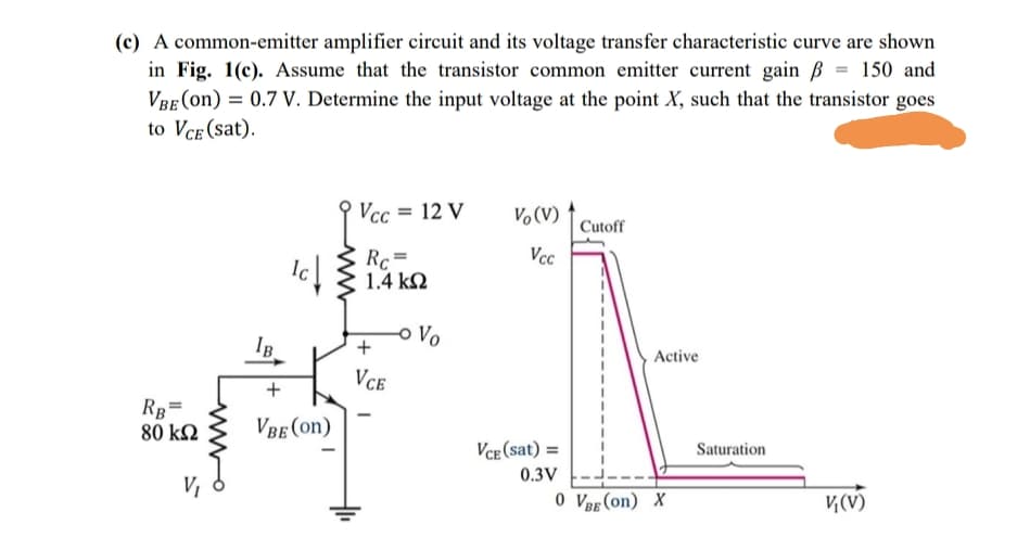 (c) A common-emitter amplifier circuit and its voltage transfer characteristic curve are shown
in Fig. 1(c). Assume that the transistor common emitter current gain ß = 150 and
VBE (on) = 0.7 V. Determine the input voltage at the point X, such that the transistor goes
to Vce (sat).
Vcc = 12 V
Vo(V)
Cutoff
Vcc
Rc =
1.4 k2
Ic
IB
+
Active
Vce
RB=
80 k2
VBE (on)
Vce (sat) =
Saturation
0.3V
V,
0 VeE (on) X
¼(V)
