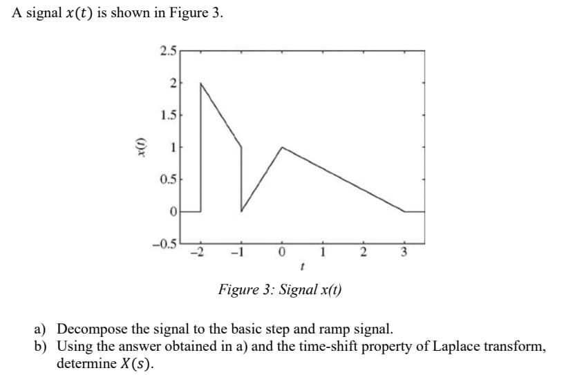 A signal x(t) is shown in Figure 3.
2.5
2
(1)x
1.5
1
0.5
0
-0.5
0
3
t
Figure 3: Signal x(t)
a) Decompose the signal to the basic step and ramp signal.
b) Using the answer obtained in a) and the time-shift property of Laplace transform,
determine X (s).
2