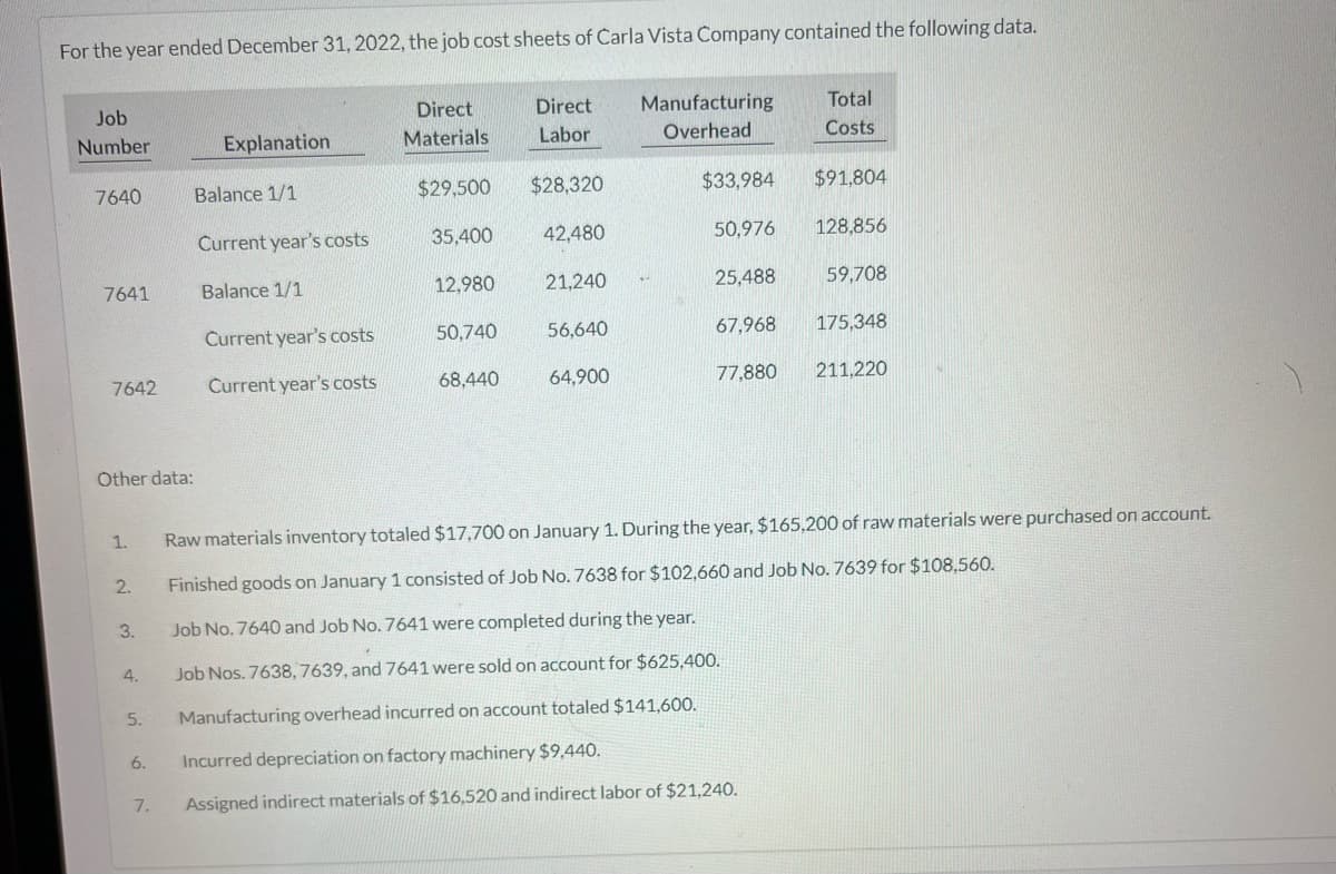 For the year ended December 31, 2022, the job cost sheets of Carla Vista Company contained the following data.
Job
Number
7640
7641
7642
Other data:
1.
2.
3.
4.
5.
6.
7.
Explanation
Balance 1/1
Current year's costs
Balance 1/1
Current year's costs
Current year's costs
Direct
Materials.
$29,500
35,400
12,980
50,740
68,440
Direct
Labor
$28,320
42,480
21,240
56,640
64,900
Manufacturing
Overhead
Total
Costs
25,488
$91,804
$33,984
50,976 128,856
59,708
67.968 175,348
77,880
211.220
Raw materials inventory totaled $17,700 on January 1. During the year, $165,200 of raw materials were purchased on account.
Finished goods on January 1 consisted of Job No. 7638 for $102,660 and Job No. 7639 for $108,560.
Job No. 7640 and Job No. 7641 were completed during the year.
Job Nos. 7638,7639, and 7641 were sold on account for $625,400.
Manufacturing overhead incurred on account totaled $141,600.
Incurred depreciation on factory machinery $9,440.
Assigned indirect materials of $16,520 and indirect labor of $21,240.