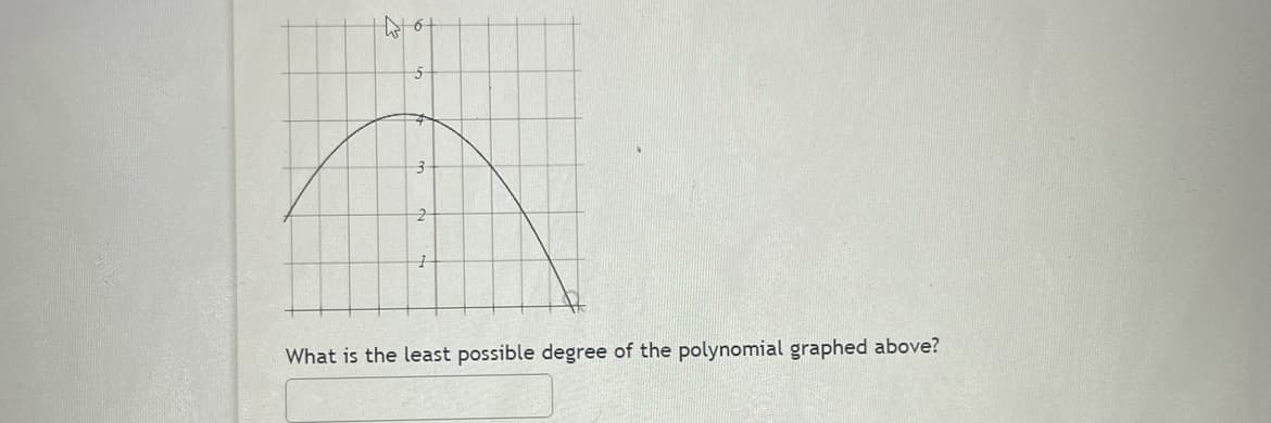 23
6
3
2
What is the least possible degree of the polynomial graphed above?