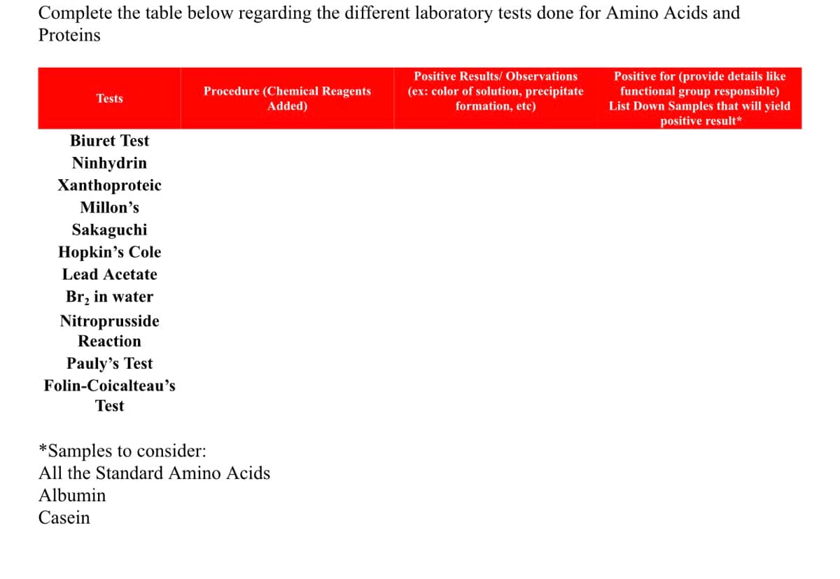 Complete the table below regarding the different laboratory tests done for Amino Acids and
Proteins
Positive Results/ Observations
Positive for (provide details like
functional group responsible)
List Down Samples that will yield
positive result*
Procedure (Chemical Reagents
Added)
(ex: color of solution, precipitate
formation, etc)
Tests
Biuret Test
Ninhydrin
Xanthoproteic
Millon's
Sakaguchi
Hopkin's Cole
Lead Acetate
Br, in water
Nitroprusside
Reaction
Pauly's Test
Folin-Coicalteau's
Test
*Samples to consider:
All the Standard Amino Acids
Albumin
Casein
