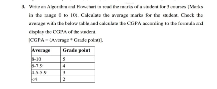 3. Write an Algorithm and Flowchart to read the marks of a student for 3 courses (Marks
in the range 0 to 10). Calculate the average marks for the student. Check the
average with the below table and calculate the CGPA according to the formula and
display the CGPA of the student.
[CGPA = (Average * Grade point)].
Average
Grade point
8-10
6-7.9
4.5-5.9
4
3
k4
2
