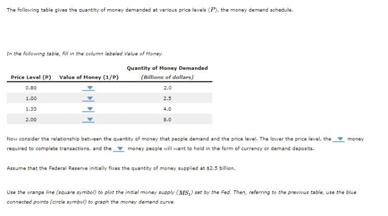 The following table gives the quantity of money demanded at various price levels (P), the money demand schedule.
In the following table, fill in the column labeled Value of Money.
Price Level (P) Value of Money (1/P)
0.80
1.00
1.33
2.00
Quantity of Money Demanded
(Billions of dollars)
2.0
2.5
4.0
8.0
Now consider the relationship between the quantity of money that people demand and the price level. The lower the price level, the
required to complete transactions, and the money people will want to hold in the form of currency or demand deposits.
Assume that the Federal Reserve initially fixes the quantity of money supplied at $2.5 billion.
money
Use the orange line (square symbol) to plot the initial money supply (MS) set by the Fed. Then, referring to the previous table, use the blue
connected points (circle symbol) to graph the money demand curve.