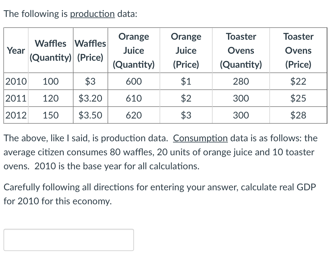 The following is production data:
Orange
Juice
(Quantity)
600
610
620
Year
Waffles Waffles
(Quantity) (Price)
2010 100
$3
2011 120 $3.20
2012 150 $3.50
Orange
Juice
(Price)
$1
$2
$3
Toaster
Ovens
(Quantity)
280
300
300
Toaster
Ovens
(Price)
$22
$25
$28
The above, like I said, is production data. Consumption data is as follows: the
average citizen consumes 80 waffles, 20 units of orange juice and 10 toaster
ovens. 2010 is the base year for all calculations.
Carefully following all directions for entering your answer, calculate real GDP
for 2010 for this economy.