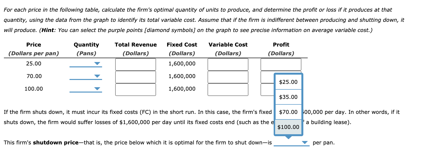 For each price in the following table, calculate the firm's optimal quantity of units to produce, and determine the profit or loss if it produces at that
quantity, using the data from the graph to identify its total variable cost. Assume that if the firm is indifferent between producing and shutting down, it
will produce. (Hint: You can select the purple points [diamond symbols] on the graph to see precise information on average variable cost.)
Price
Quantity
Total Revenue
Fixed Cost
Variable Cost
Profit
(Dollars per pan)
(Pans)
(Dollars)
(Dollars)
(Dollars)
(Dollars)
25.00
1,600,000
70.00
1,600,000
$25.00
100.00
1,600,000
$35.00
If the firm shuts down, it must incur its fixed costs (FC) in the short run. In this case, the firm's fixed
$70.00 00,000 per day. In other words, if it
shuts down, the firm would suffer losses of $1,600,000 per day until its fixed costs end (such as the e
a building lease).
$100.00
This firm's shutdown price-that is, the price below which it is optimal for the firm to shut down-is
per pan.
