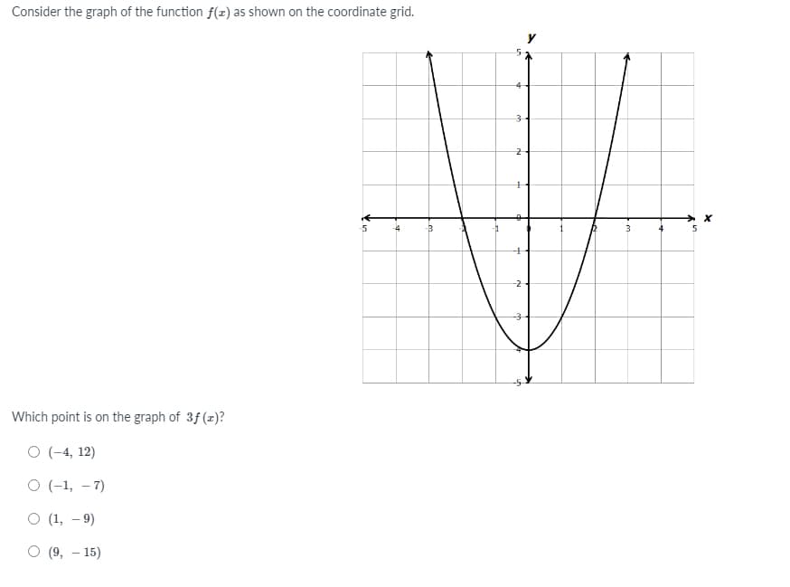 Consider the graph of the function f(z) as shown on the coordinate grid.
3
Which point is on the graph of 3f (z)?
O (-4, 12)
O (-1, –7)
O (1, – 9)
O (9, – 15)
