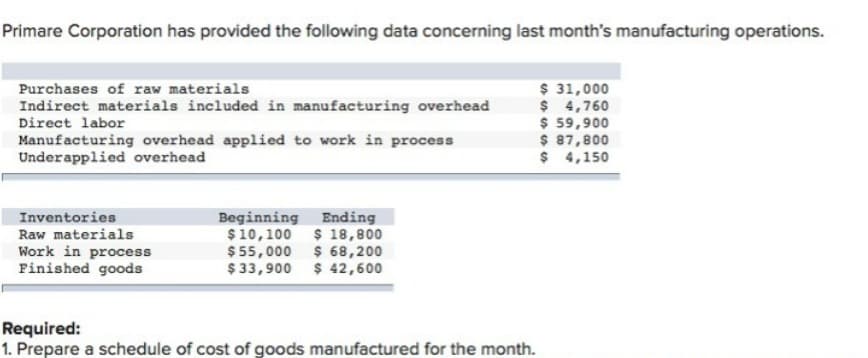 Primare Corporation has provided the following data concerning last month's manufacturing operations.
Purchases of raw materials
Indirect materials included in manufacturing overhead
Direct labor
Manufacturing overhead applied to work in process
Underapplied overhead
Inventories
Raw materials
Work in process
Finished goods
Beginning
$10,100
$55,000
$33,900
Ending
$ 18,800
$ 68,200
$ 42,600
Required:
1. Prepare a schedule of cost of goods manufactured for the month.
$ 31,000
$ 4,760
$ 59,900
$ 87,800
$ 4,150