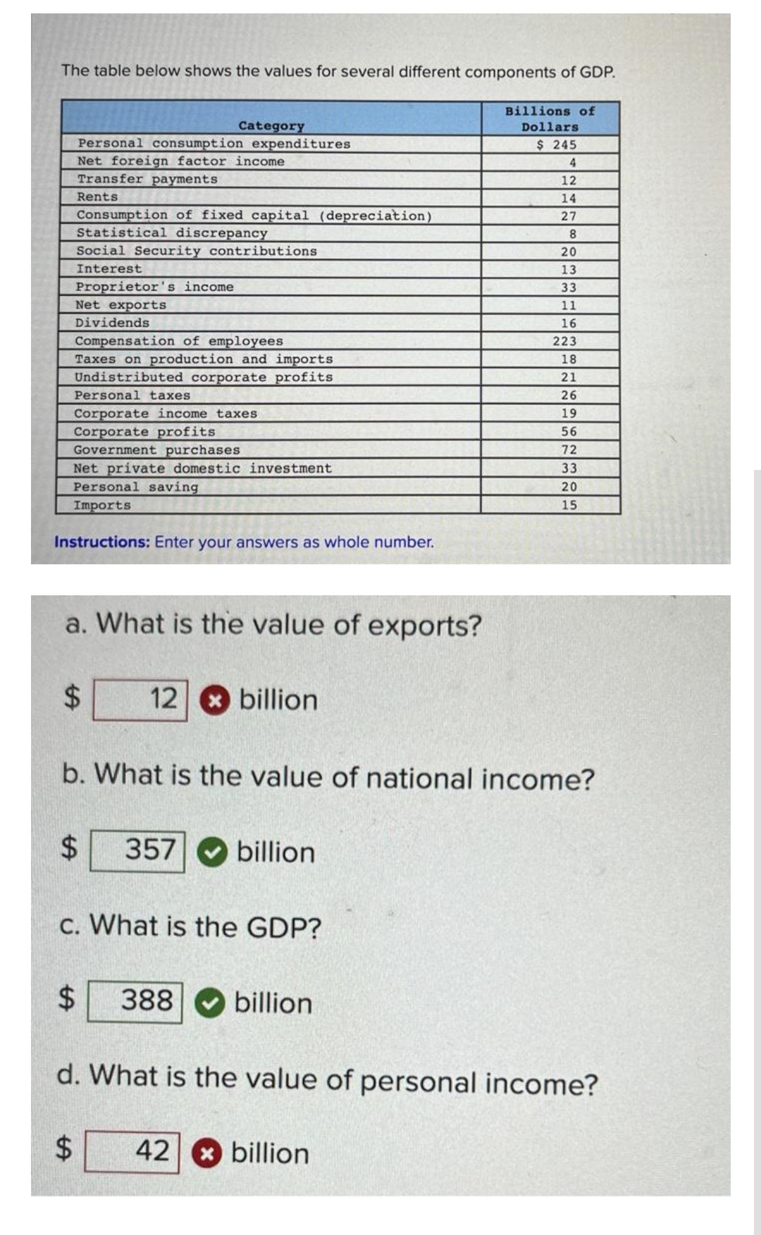 The table below shows the values for several different components of GDP.
Billions of
Dollars
$ 245
4
12
14
27
8
Category
Personal consumption expenditures
Net foreign factor income
Transfer payments
Rents
Consumption of fixed capital (depreciation)
Statistical discrepancy
Social Security contributions
Interest
Proprietor's income.
Net exports
Dividends
Compensation of employees
Taxes on production and imports
Undistributed corporate profits
Personal taxes
Corporate income taxes
Corporate profits
Government purchases
Net private domestic investment
Personal saving
Imports
Instructions: Enter your answers as whole number.
a. What is the value of exports?
$ 12 billion
SA
b. What is the value of national income?
tA
$
$
357
c. What is the GDP?
billion
$ 388 billion
d. What is the value of personal income?
20
13
33
11
16
223
18
21
26
19
56
72
33
20
15
42 billion