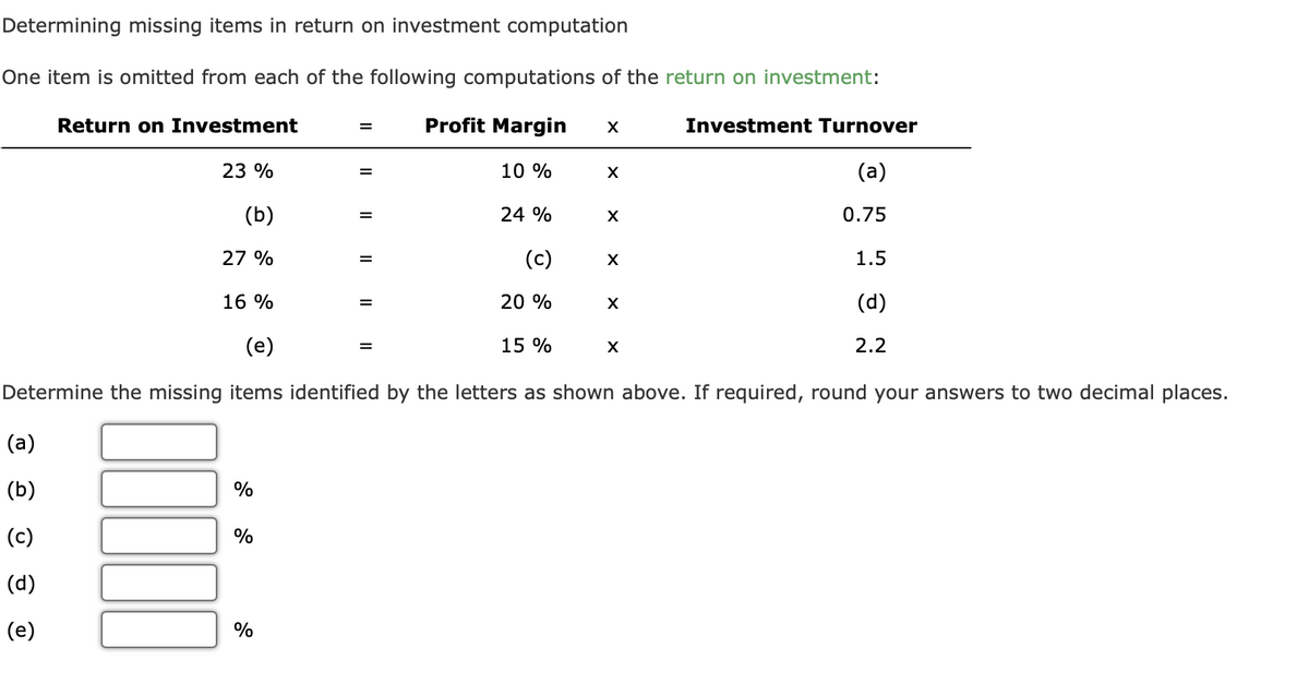 Determining missing items in return on investment computation
One item is omitted from each of the following computations of the return on investment:
Profit Margin
Return on Investment
(a)
(b)
(c)
(d)
(e)
23 %
(b)
27 %
0000
16 %
%
%
=
%
=
=
=
10 %
=
24 %
(c)
20 %
X
15 %
X
(e)
Determine the missing items identified by the letters as shown above. If required, round your answers to two decimal places.
X
X
X
Investment Turnover
X
(a)
0.75
1.5
(d)
2.2