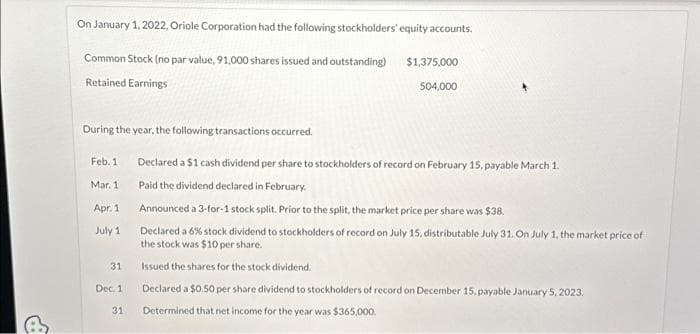 B
On January 1, 2022, Oriole Corporation had the following stockholders' equity accounts.
Common Stock (no par value, 91,000 shares issued and outstanding)
Retained Earnings
During the year, the following transactions occurred.
Feb. 1
Mar. 1
Apr. 1
July 1
31
Dec. 1
31
$1,375,000
504,000
Declared a $1 cash dividend per share to stockholders of record on February 15, payable March 1.
Paid the dividend declared in February.
Announced a 3-for-1 stock split. Prior to the split, the market price per share was $38.
Declared a 6% stock dividend to stockholders of record on July 15, distributable July 31. On July 1, the market price of
the stock was $10 per share.
Issued the shares for the stock dividend.
Declared a $0.50 per share dividend to stockholders of record on December 15, payable January 5, 2023.
Determined that net income for the year was $365,000.