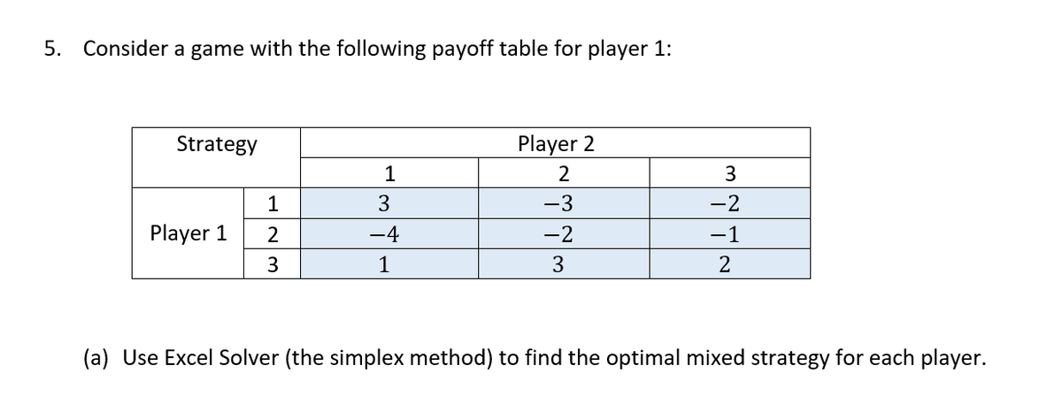 5. Consider a game with the following payoff table for player 1:
Strategy
Player 1
1
2
3
1
3
−4
1
Player 2
2
-3
-2
3
3
-2
-1
2
(a) Use Excel Solver (the simplex method) to find the optimal mixed strategy for each player.