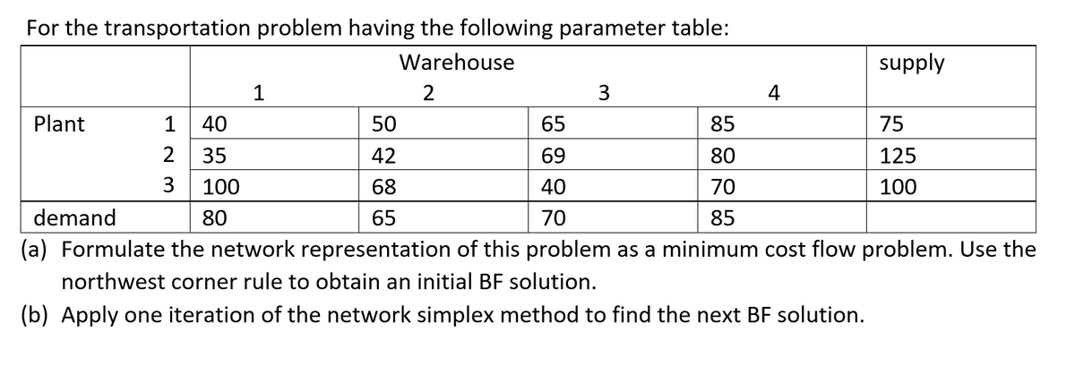 For the transportation problem having the following parameter table:
Warehouse
2
Plant
1
1 40
2 35
3 100
80
65
69
40
50
85
42
80
68
70
demand
65
85
(a) Formulate the network representation of this problem as a minimum cost flow problem. Use the
northwest corner rule to obtain an initial BF solution.
(b) Apply one iteration of the network simplex method to find the next BF solution.
3
70
4
supply
75
125
100