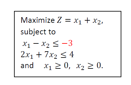 Maximize Z = x₁ + x₂,
subject to
X₁ X₂ ≤-3
2x₁ + 7x₂ ≤ 4
and x₁ ≥ 0, x₂ ≥ 0.