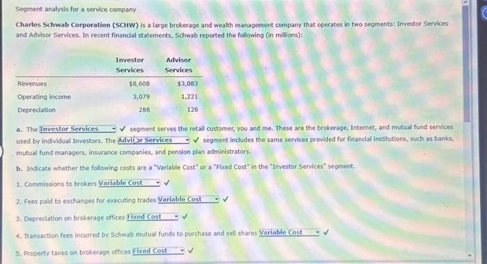 Segment analysis for a service company
Charles Schwab Corporation (SCHW) is a large brokerage and wealth management company that operates in two segments: Investor Services
and Advisor Services. In recent financial statements, Schwab reported the following (in millions):
Revenues
Operating income
Depreciation
Investor
Services
$8,608
3,079
288
Advisor
Services
$3,083
1,221
126
✓segment serves the retail customer, you and me. These are the brokerage, Internet, and mutual fund services
✔segment includes the same services provided for financial institutions, such as banks,
a. The Investor Services
used by individual Investors. The Advitor Services
mutual fund managers, insurance companies, and pension plan administrators.
b. Indicate whether the following costs are a "Variable Cost" or a "Fixed Cost" in the "Investor Services" segment.
1. Commissions to brokers Variable Cost
2. Fees paid to exchanges for executing trades Variable Cost
3. Depreciation on brokerage offices Fixed Cost
4. Transaction fees incurred by Schwab mutual funds to purchase and sell shares Variable Cost
5. Property taxes on brokerage offices Fixed Cost
✔
C