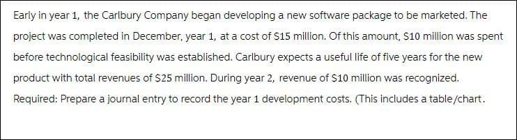 Early in year 1, the Carlbury Company began developing a new software package to be marketed. The
project was completed in December, year 1, at a cost of $15 million. Of this amount, $10 million was spent
before technological feasibility was established. Carlbury expects a useful life of five years for the new
product with total revenues of $25 million. During year 2, revenue of $10 million was recognized.
Required: Prepare a journal entry to record the year 1 development costs. (This includes a table/chart.