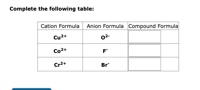 Complete the following table:
Cation Formula Anion Formula Compound Formula
Cu²+
0²-
Co²+
Cr²+
F™
Br