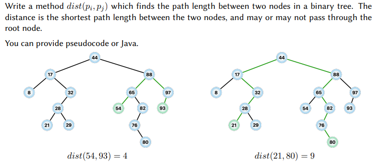 Write a method dist(pi, P;) which finds the path length between two nodes in a binary tree. The
distance is the shortest path length between the two nodes, and may or may not pass through the
root node.
You can provide pseudocode or Java.
44
44
88
17
88
32
65
97
32
65
97
28
54
82
93
28
54
82
93
21
29
76
21
29
76
80
80
dist(54, 93) = 4
dist(21, 80) = 9
