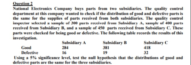 Question 2
National Electronics Company buys parts from two subsidiaries. The quality control
department at this company wanted to check if the distribution of good and defective parts is
the same for the supplies of parts received from both subsidiaries. The quality control
inspector selected a sample of 300 parts received frum Subsidiary A, sample of 400 parts
received from Subsidiary B, and a sample of 450 parts received from Subsidiary C. These
parts were checked for being good or defective. The following table records the results of this
investigation.
Subsidiary A
284
Subsidiary B
381
Subsidiary C
418
Good
Defective
16
19
32
Using a 5% significance level, test the null hypothesis that the distributions of good and
defective parts are the same for the three subsidiaries.
